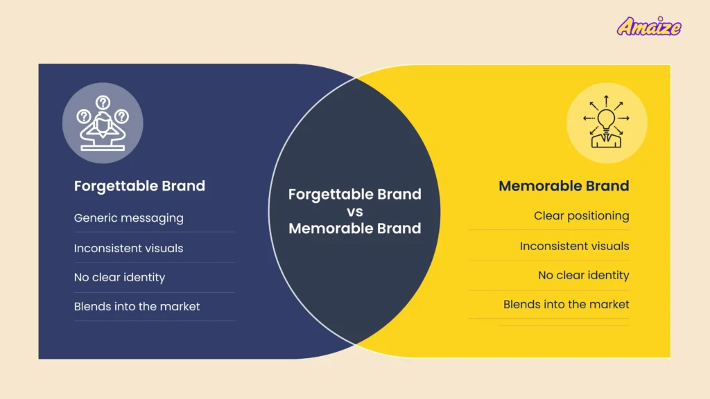 modern brand identity singapore