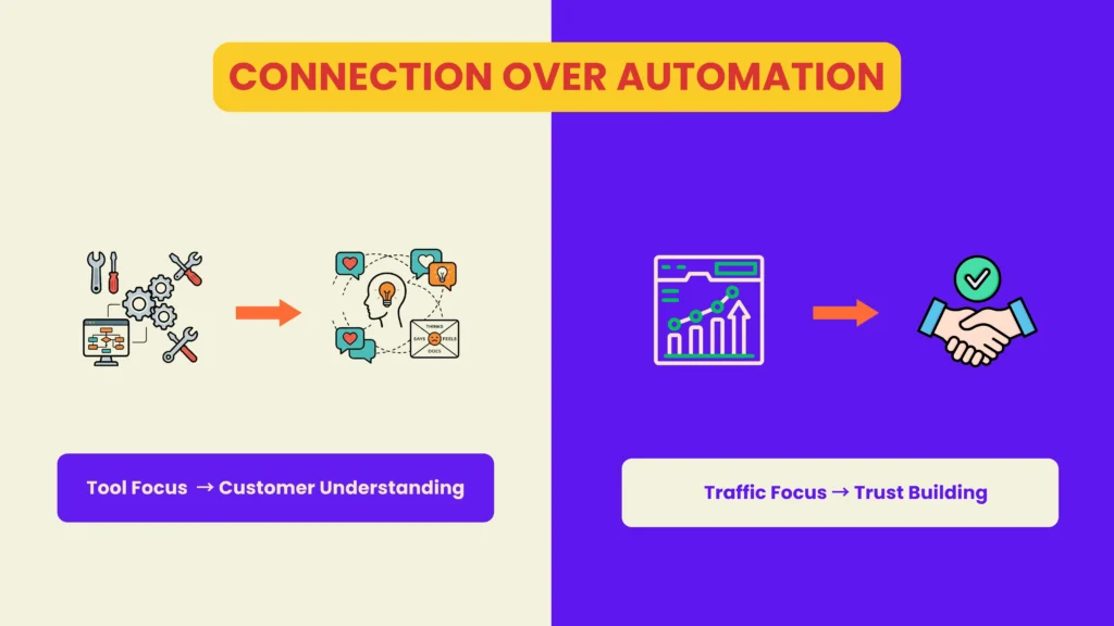 Digital marketing company focusing on customer psychology