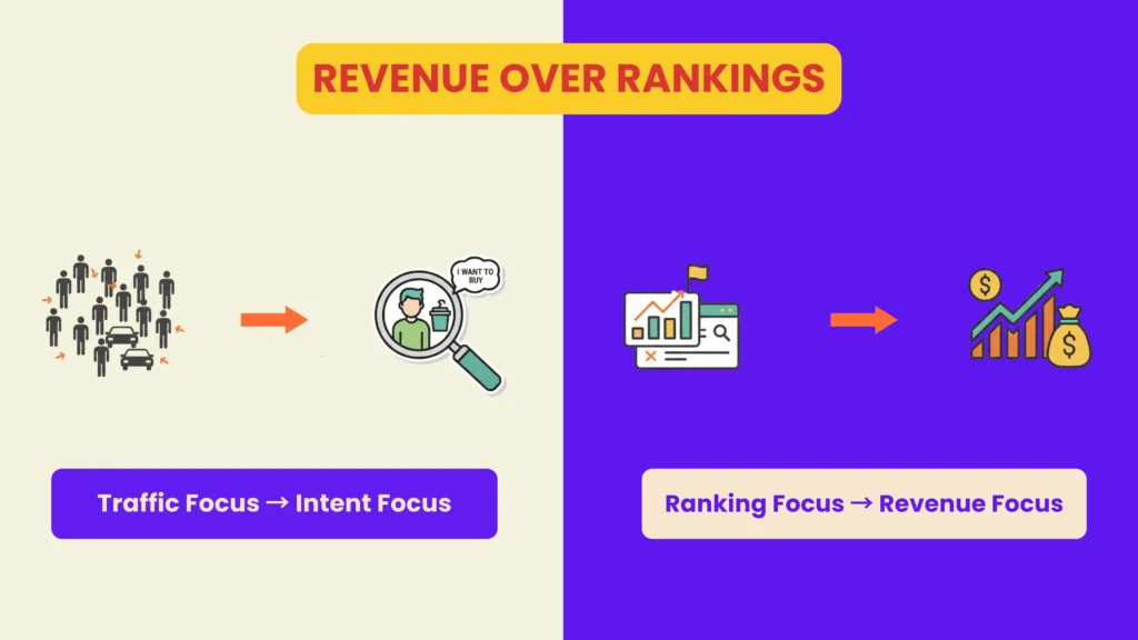 SEO services in Singapore ranking vs traffic