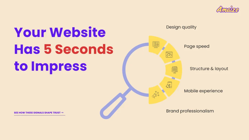 modern website by web development company in singapore