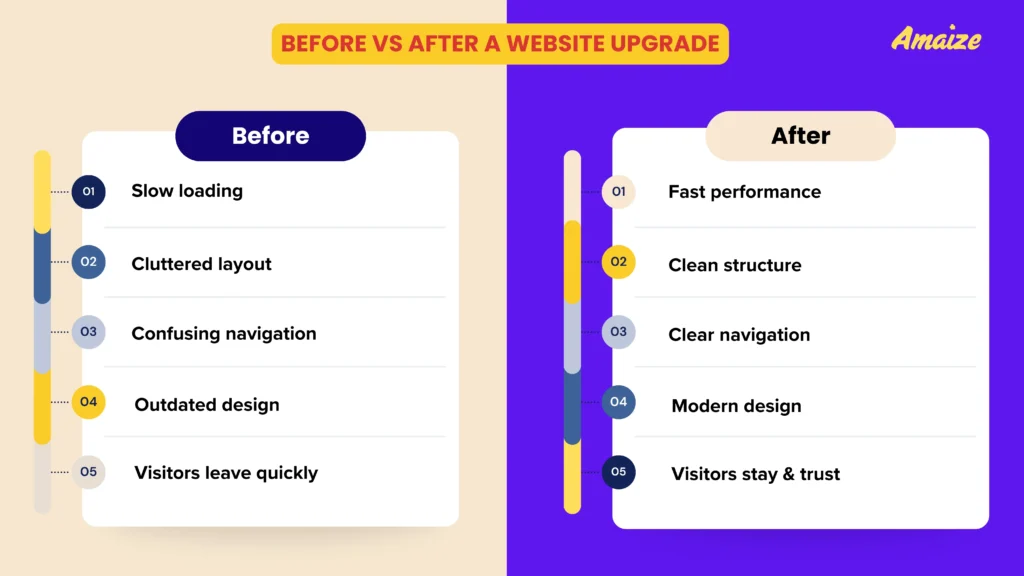 responsive website design singapore web development company