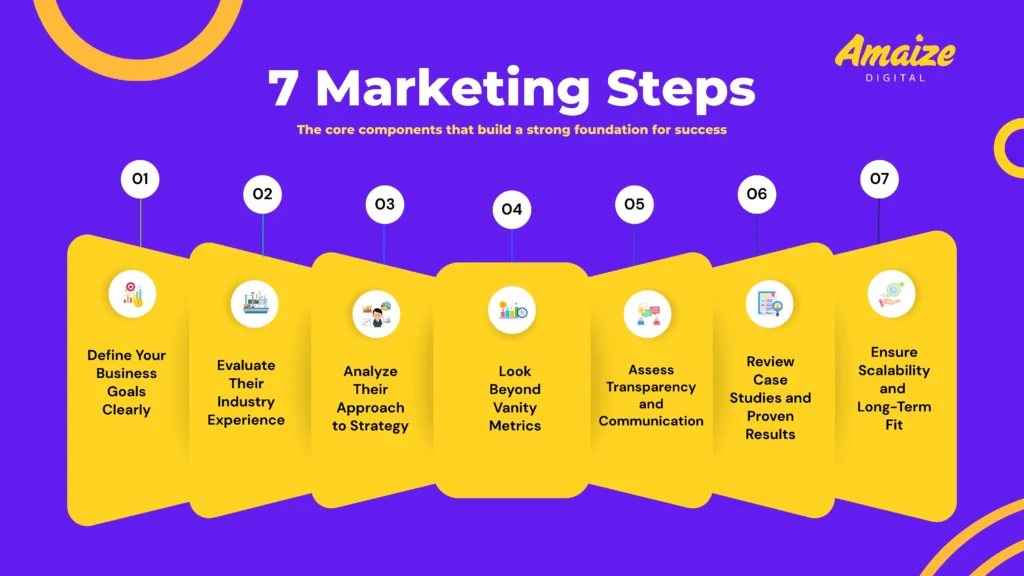 Choosing the right digital marketing agency in Singapore