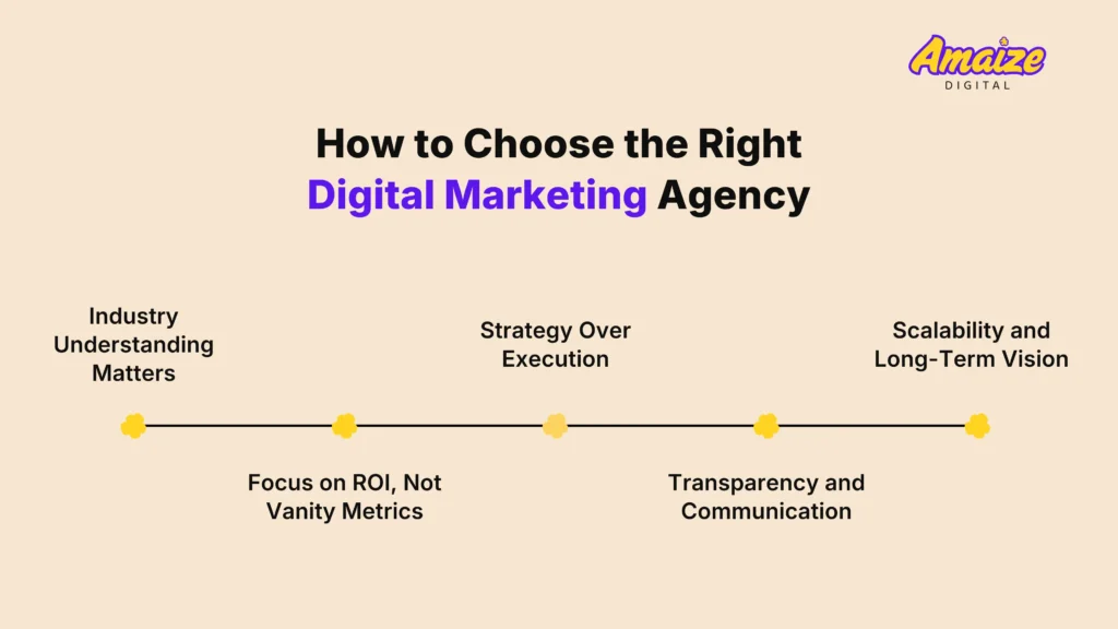 top digital marketing agencies in singapore