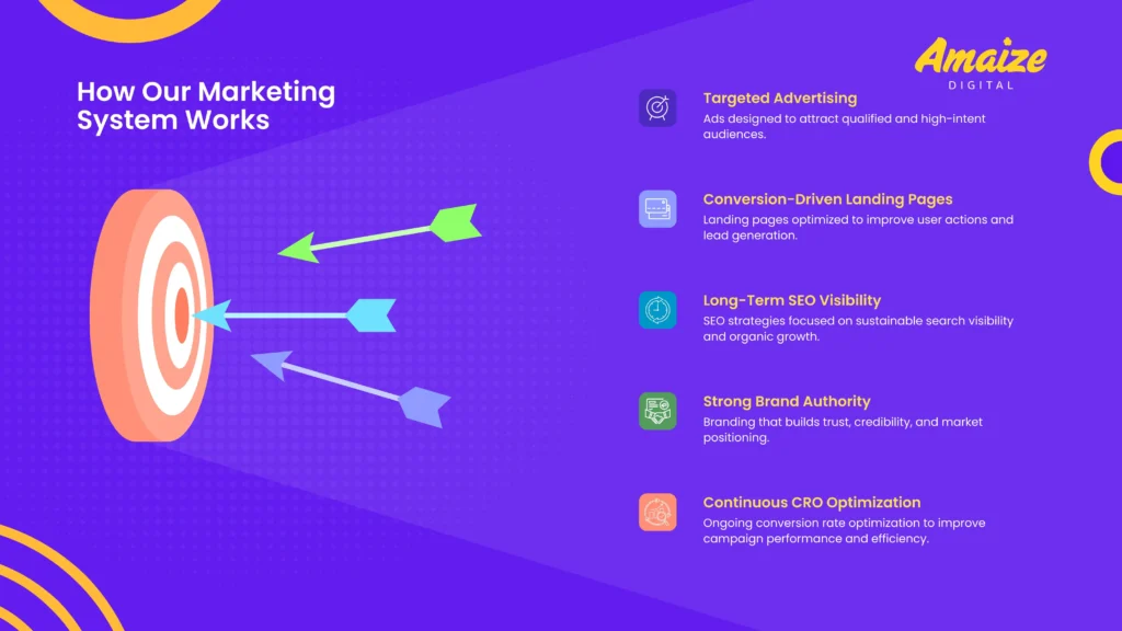 Top 5 Digital Marketing Agencies in Jurong East, Singapore | Blogs | Amaize Digital