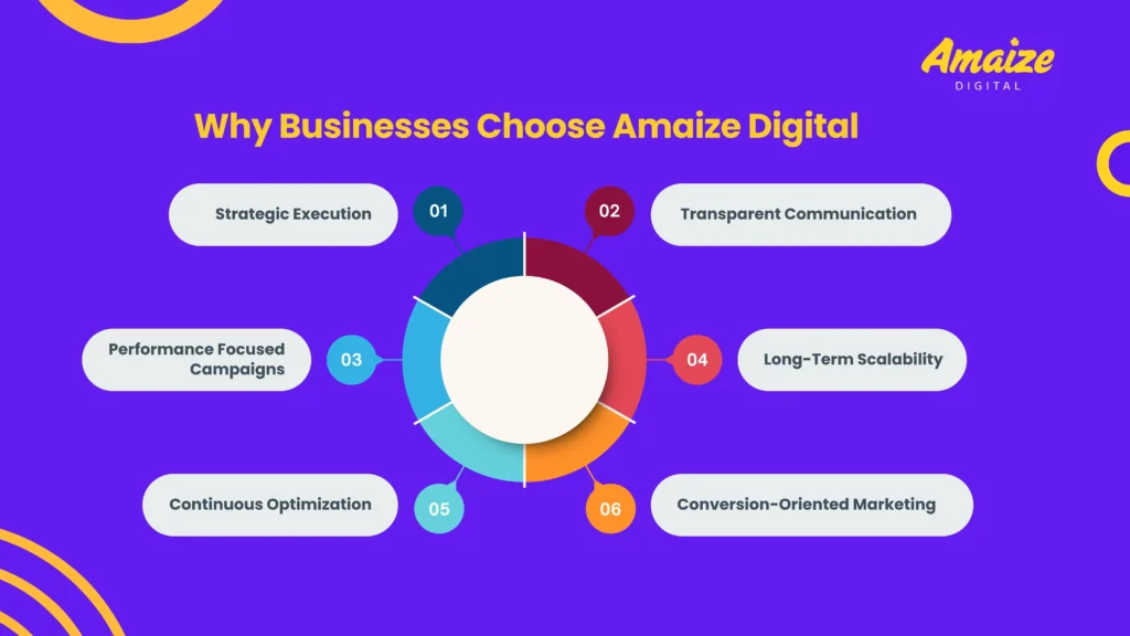 Top 5 Digital Marketing Agencies in Novena, Singapore | Blogs | Amaize Digital
