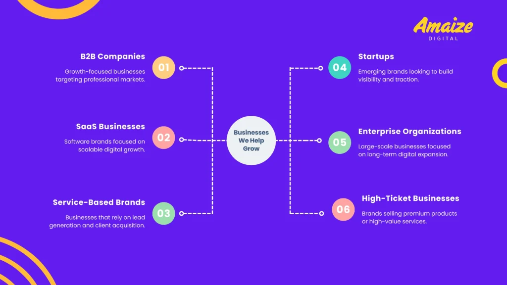 Top 5 Digital Marketing Agencies in Tampines, Singapore | Blogs | Amaize Digital