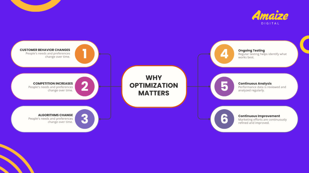 Top 5 Digital Marketing Agencies in HarbourFront, Singapore | Blogs | Amaize Digital