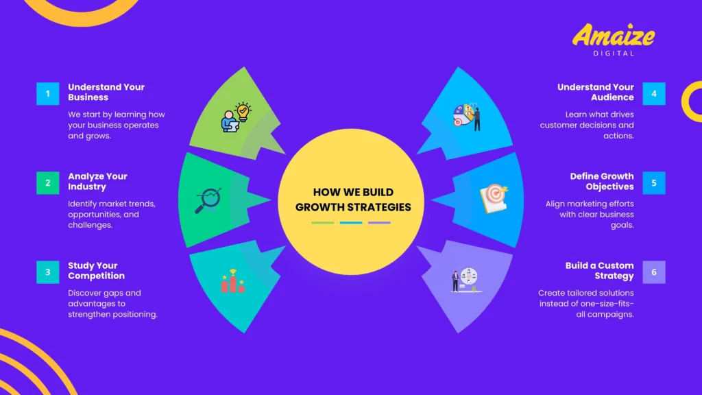 Top 5 Digital Marketing Agencies in Sentosa, Singapore | Blogs | Amaize Digital